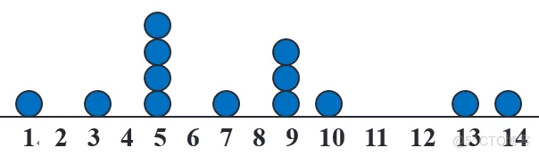 Matlab : 数理统计_插值_06